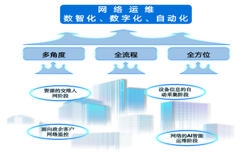 上海网络科技公司的创新发展