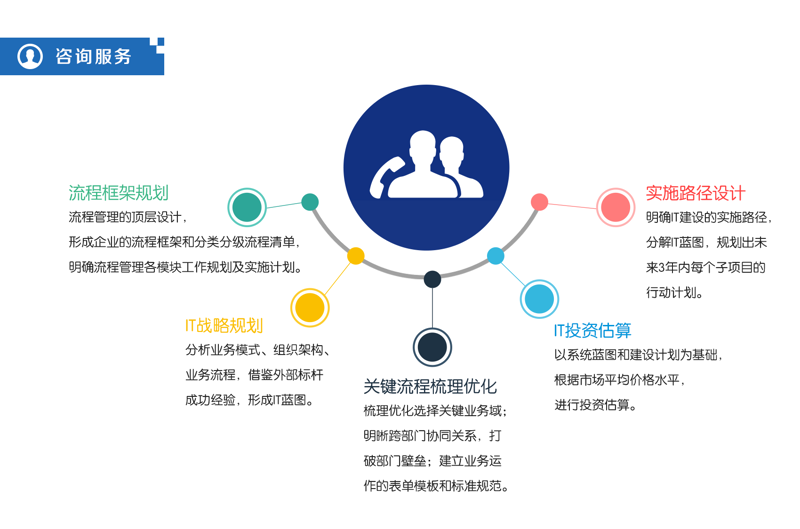 企业信息化之路：信息化赋能企业发展