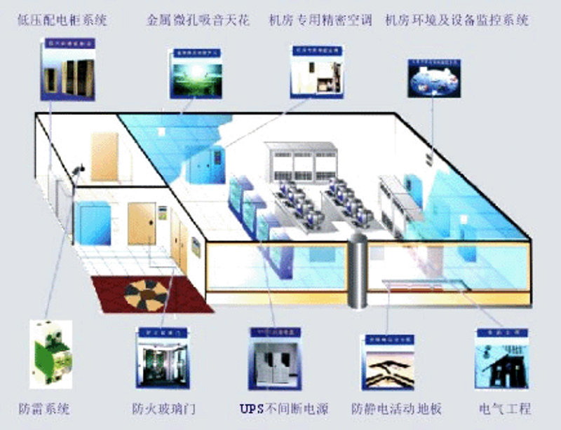 探索系统集成的现代企业之旅