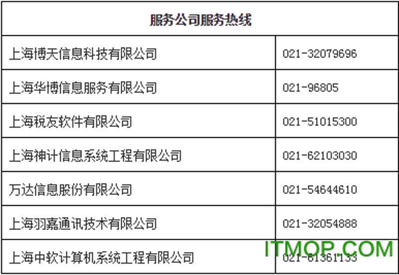 企业信息化时代的变革与机遇