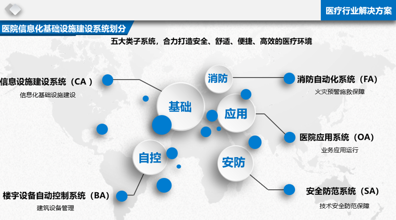 网络运维：信息技术的护航者