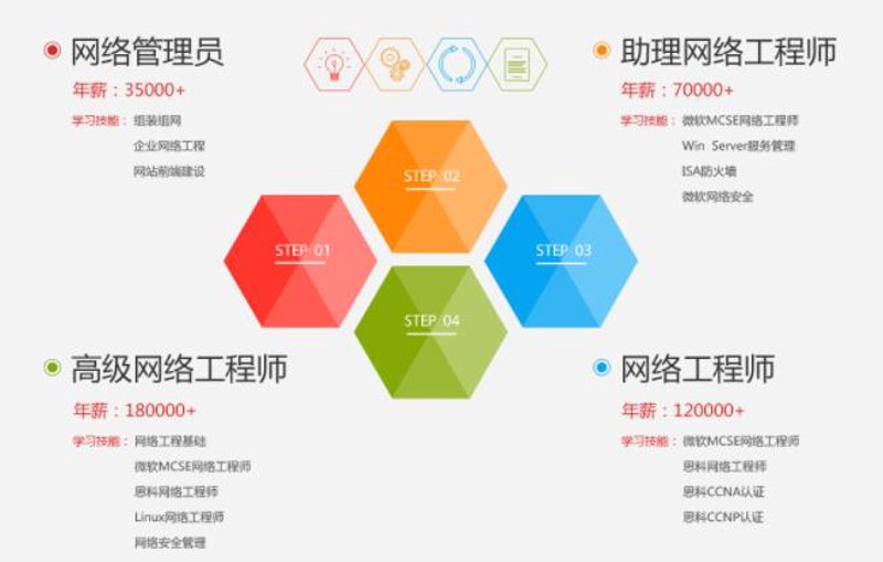 软件定制开发：企业数字化转型的加速器