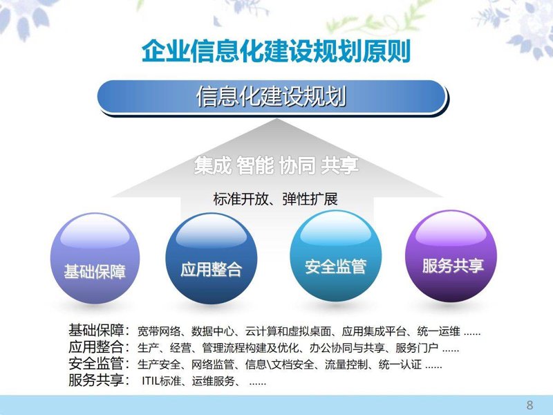 软件定制开发引领企业数字化转型