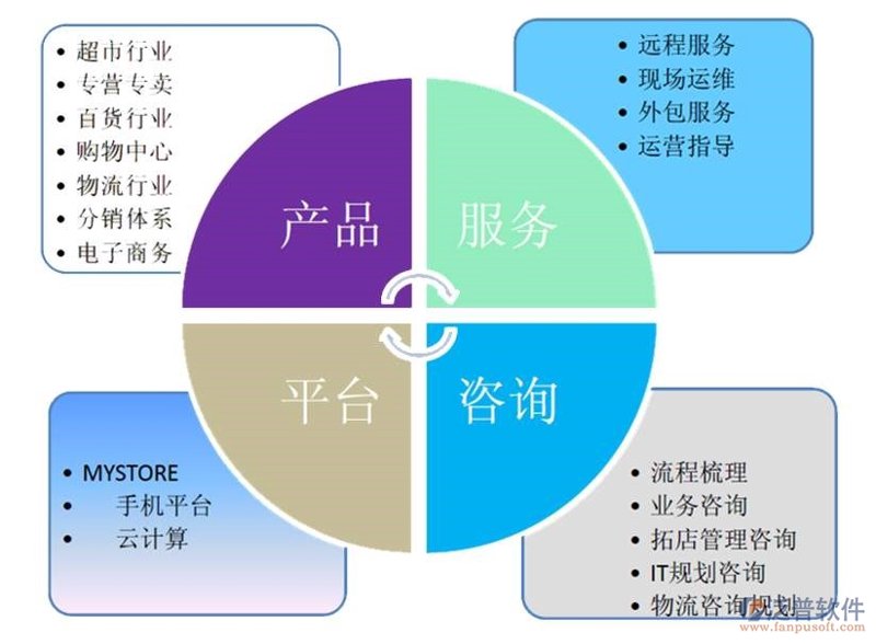 上海网络科技公司的行业观察